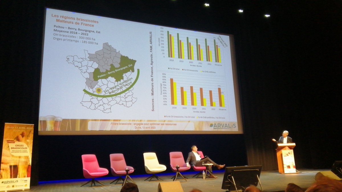 Colloque Orges brassicole ➡️ Déployer durablement des variétés 6 rangs hiver Brassicoles dans la zone à faible potentiel du Centre Est de la France
<a href="/Arvalisofficiel/">ARVALIS</a> <a href="/PelceAmdbs9/">Luc Pelcé</a>