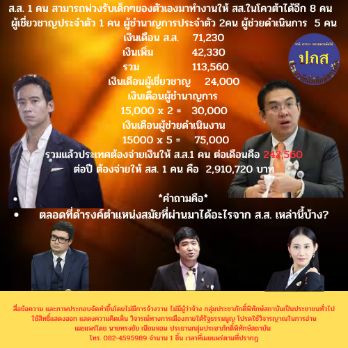 SNews_Agency's tweet photo. ส.ส. 1 คน สามารถพ่วงรับเด็กๆของตัวเองมาทำงานให้ สส.ในโควต้าได้อีก 8 คน  
ผู้เชี่ยวชาญประจำตัว 1 คน ผู้ชำนาญการประจำตัว 2คน ผู้ช่วยดำเนินการ  5 คน
เงินเดือน ส.ส.    71,230
เงินเพิ่ม           42,330
 รวม               113,560
เงินเดือนผู้เชี่ยวชาญ    24,000
      เงินเดือนผู้ชำนาญการ       
15,000 x 2 =   30,000
เงินเดือนผู้ช่วยดำเนินงาน
 15000 x 5 =    75,000
รวมแล้วประเทศต้องจ่ายเงินให้ ส.ส.1 คน ต่อเดือนคือ 242,560
ต่อปี ต้องจ่ายให้ สส. 1 คน คือ  2,910,720 บาท
*คำถามคือ*
ตลอดที่ดำรงค์ตำแหน่งสมัยที่ผ่านมาได้อะไรจาก ส.ส. เหล่านี้บ้าง?
#เลือกตั้งปี2566 #เลือกผิดประเทศเปลี่ยน
#ประชาภักดิ์พิทักษ์สถาบัน

*สื่อข้อความ และภาพประกอบจัดทำขึ้นโดยไม่มีการจ้างวาน ไม่มีผู้ว่าจ้าง กลุ่มประชาภักดิ์พิทักษ์สถาบันเป็นประชาชนทั่วไปใช้สิทธิ์แสดงออก แสดงความคิดเห็น วิจารณ์ทางการเมืองภายใต้รัฐธรรมนูญ โปรดใช้วิจารญาณในการอ่าน
เผยแพร่โดย นายทรงชัย เนียมหอม ประธานกลุ่มประชาภักดิ์พิทักษ์สถาบัน 
โทร. 082-4595989 จำนวน 1 ชิ้น เวลาที่เผยแพร่ตามที่ปรากฎ