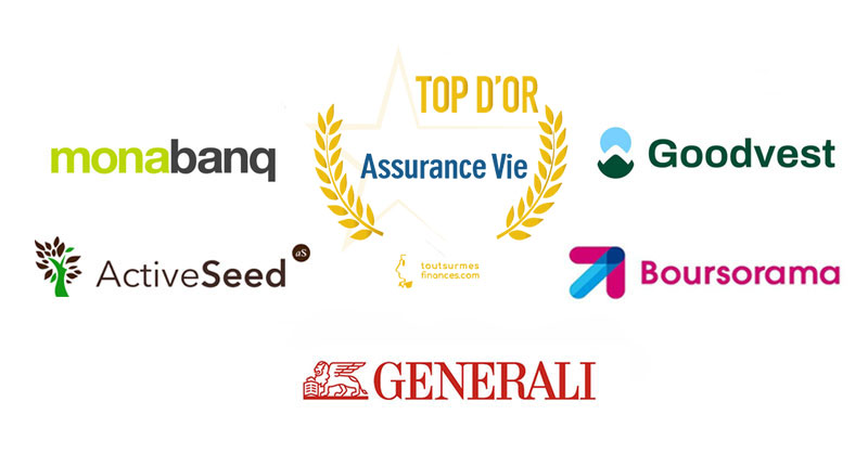 generalifrance's tweet photo. 🏆  #AssuranceVie 4 contrats assurés par #Generali récompensés par des Top d'Or #TopAssuranceVie ! 

👏  Bravo à  nos partenaires Internet / #fintech : @boursorama @monabanq @GoodvestFR @Active_Seed. 

#TopTSMF #Epargne #ISR @Toutsur