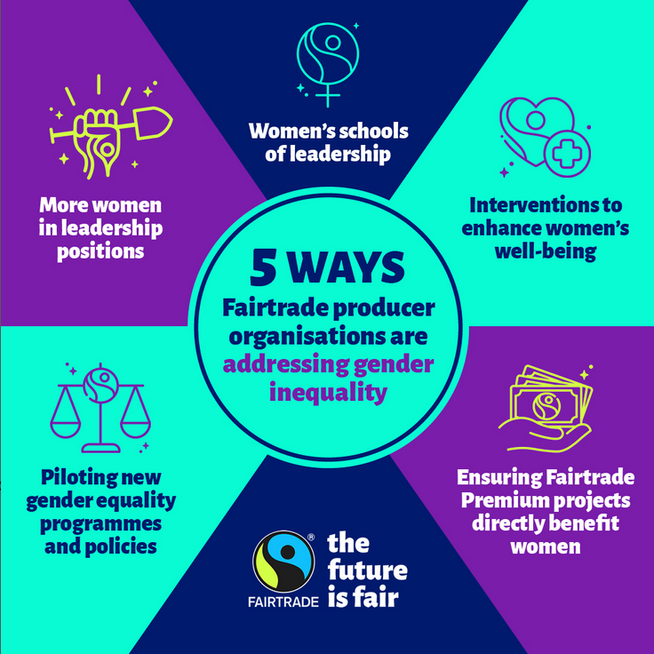 Fairtrade Intl tweet media