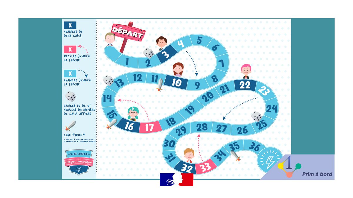 📌 Lu sur la page <a href="/eduscol_prim/">éduscol Primàbord</a>
Le Petit Citoyen Numérique, un jeu de plateau pour travailler sur l’#EMI au cycle 3
✅ Des règles en vidéo
✅ Des cartes questions/réponses
✅ Un support à imprimer

👉 primabord.eduscol.education.fr/le-jeu-du-peti…

<a href="/DANEVersailles/">DRANE Site de Versailles</a> <a href="/acversailles/">Académie de Versailles</a> <a href="/EducaNumerique/">Mission numérique 78</a>