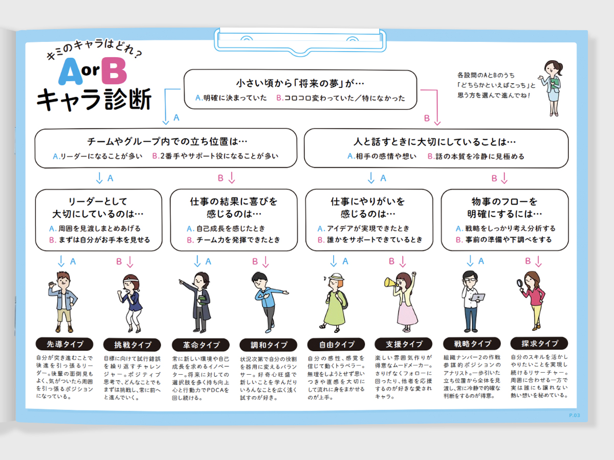 株式会社マーキュリーの新卒採用パンフレットを制作しました(16頁)

●表1はWEBのKVを踏襲し、表4との間違い探しで遊び心を
●AB診断で学生の適性を8つに分類し各適正の先輩社員インタービューで数年後の自分を実感しやすいように
●PDFでも閲覧しやすいよう横長で片ページ毎に情報が完結する仕様に 
