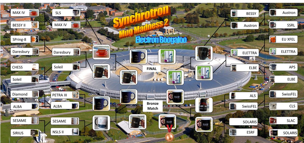 The Road to the Finals