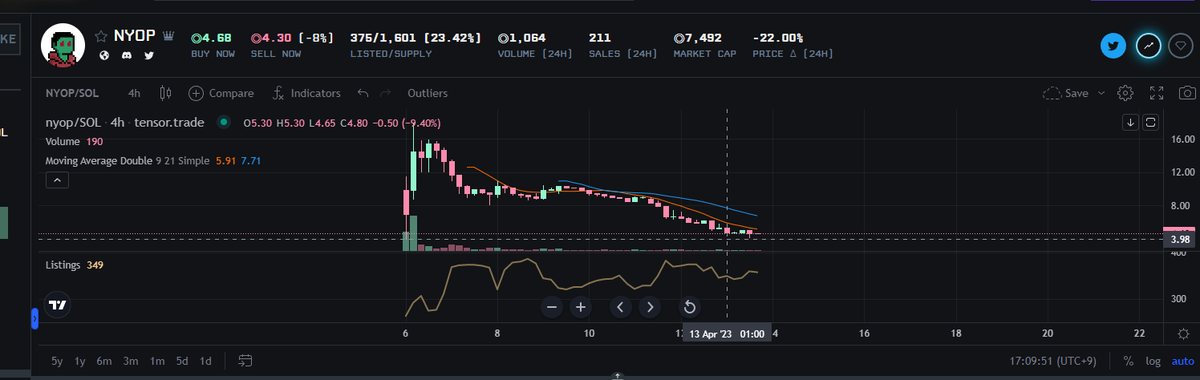 DespairFade's tweet image. It's a relief that people seem a little smarter
Continuous shilling of several minority elite communities
@NYOP_sol
