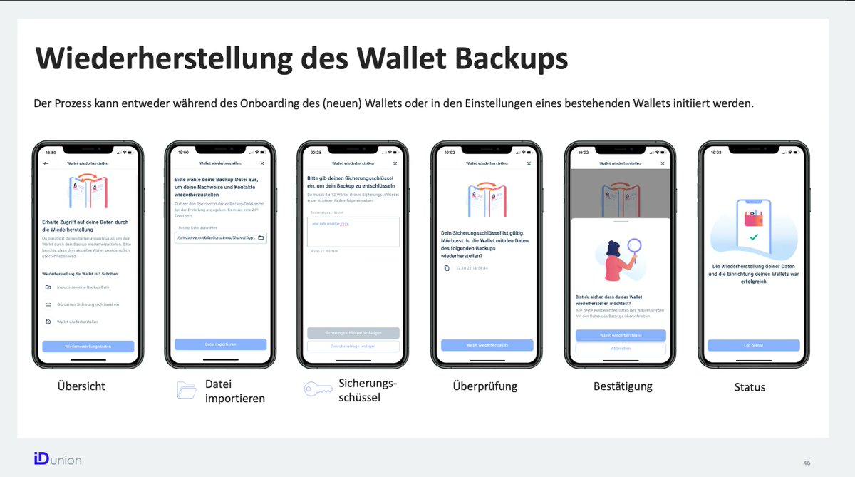 doerkadrian's tweet photo. Wenn das #Backup eines #Wallets erstellt wurde und für die #Wiederherstellung benötigt wird lässt sich dieses in sechs Schritten wiederherstellen. 

Dafür ist jedoch die verschlüsselte Backup-#Datei , sowie der #Sicherrungsschlüssel notwendig! Beispiel @lissi_id @IDunion_SCE https://t.co/3uHNIHfWYL