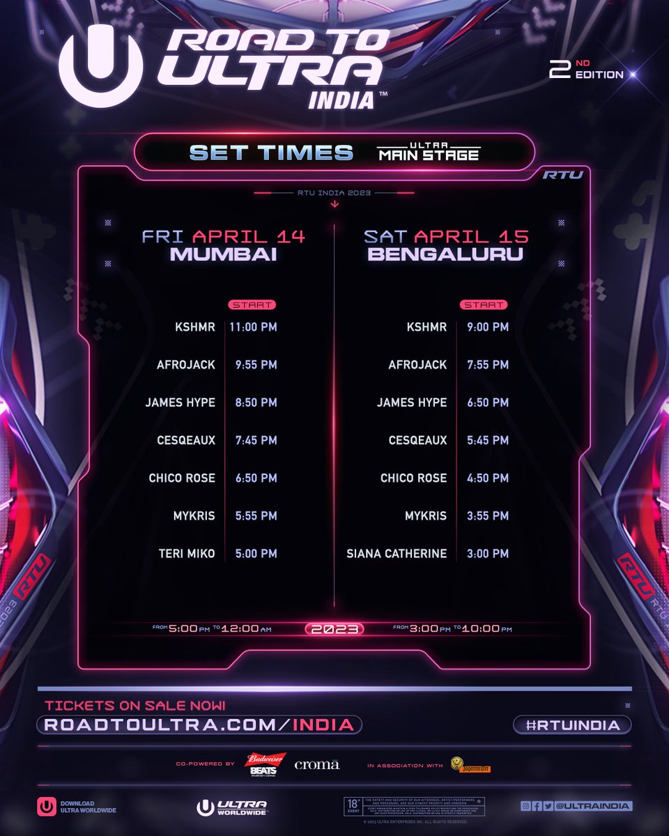 Road to Ultra: India tweet media