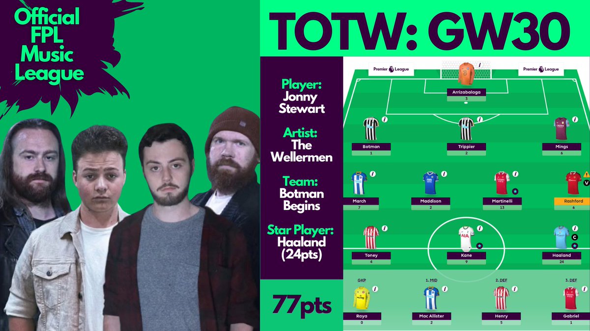 The <a href="/OfficialFPL/">Fantasy Premier League</a> Music League Team Of The Week is <a href="/TheWellermen/">The Wellermen</a> (<a href="/jonnytmstewart/">Jonny Stewart</a>) 🏆

Listen to the Fantasy Premier League playlist: spoti.fi/2NbY1JD
