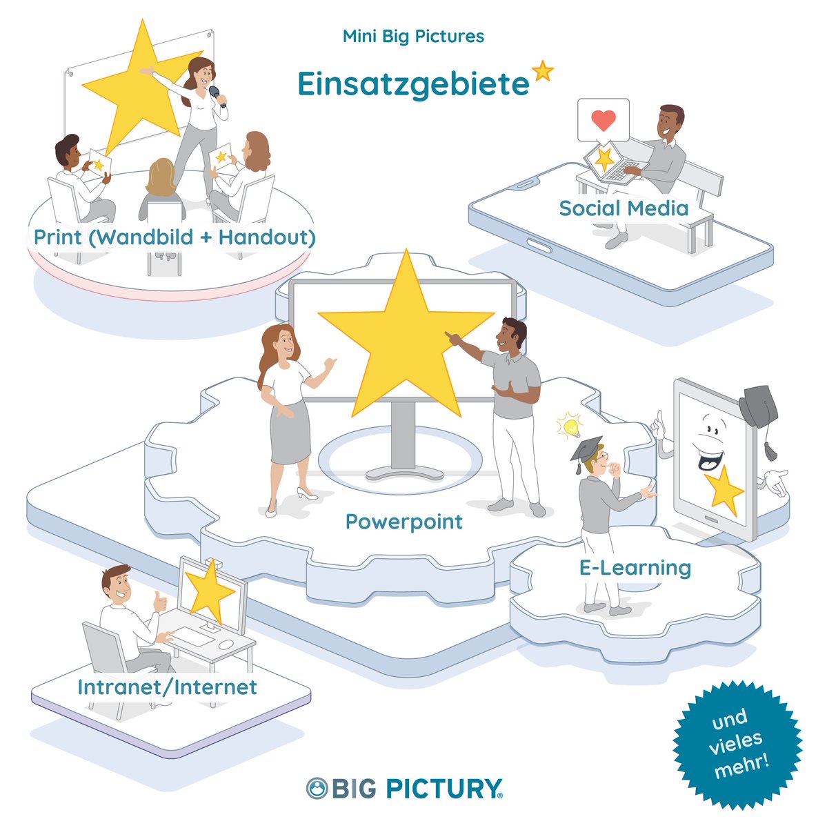 BigPictury's tweet photo. Die Einsatzgebiete von (Mini) Big Pictures sind groß! 

Auf einer Website können z.B. mehrere Bilder als Slider eingefügt werden und kleinere Animationen für extra Aufmerksamkeit sorgen.

https://t.co/bmvZPGYysL
#elearning #socialmedia #powerpoint #bigpicture https://t.co/mRsf7cnDiH
