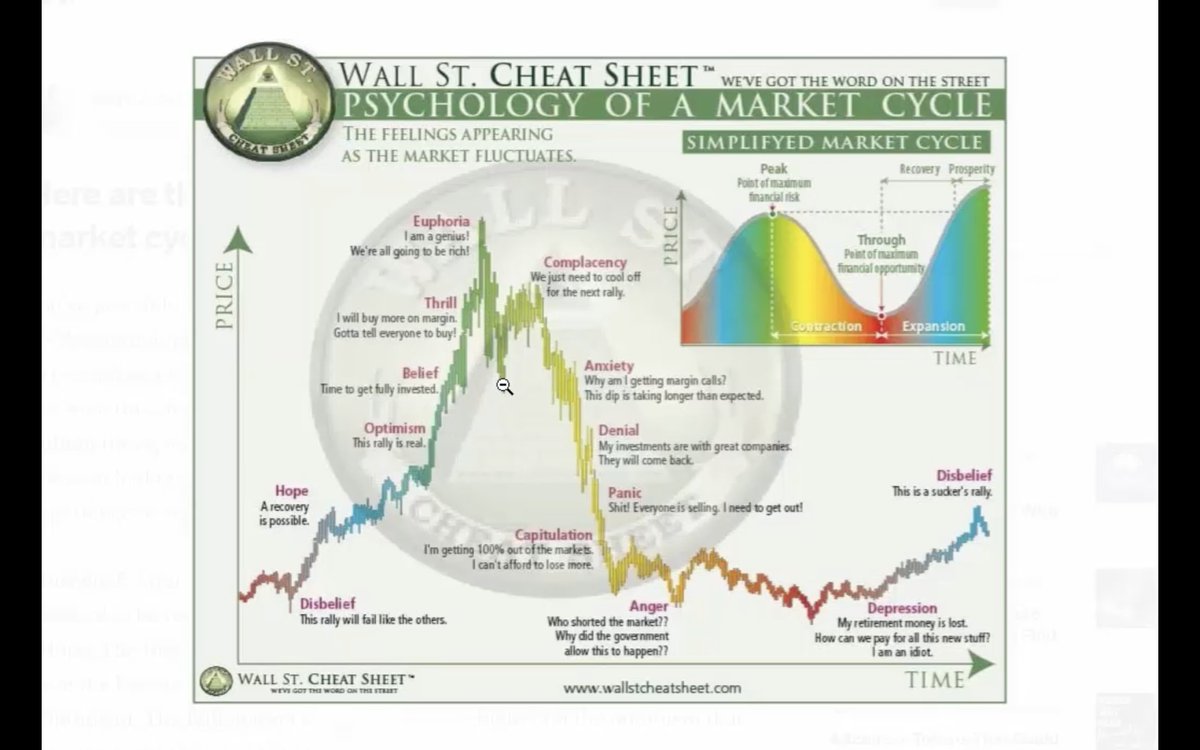 Where do you guys think we are in this #economic #cycle ? #marketpsychology