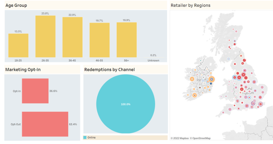 In today’s fast-moving environment, you need quick access to the right #data. You need a management information (#MI) dashboard - a highly visual summary of various data sources that tells a story on all your important business questions - bit.ly/3zz7FfU