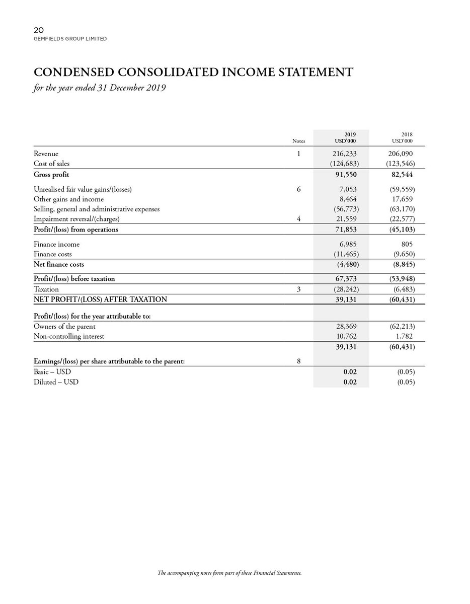 SutirthNaik's tweet photo. Income Statement. https://t.co/wJKkAd76ib