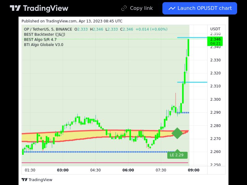 TradingView trade OP 5 minutes