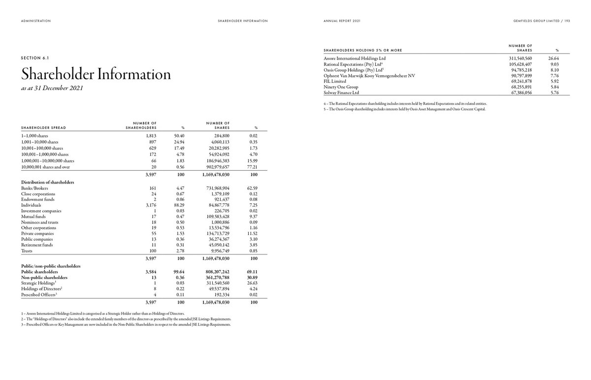 SutirthNaik's tweet photo. Shareholder Information and Company Details.
Thank you. https://t.co/fg8gHzrz94
