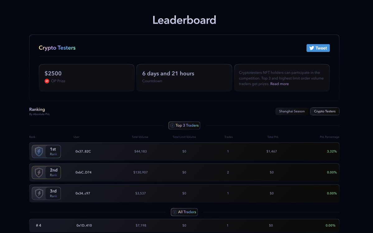 PolynomialFi's tweet photo. 🥳 Trading competition for @cryptotesters  is live 

👀 who is the the best trader in @cryptotesters? we will know in 7 days

https://t.co/Ez6o1W5dvP https://t.co/BsKle7bdS8