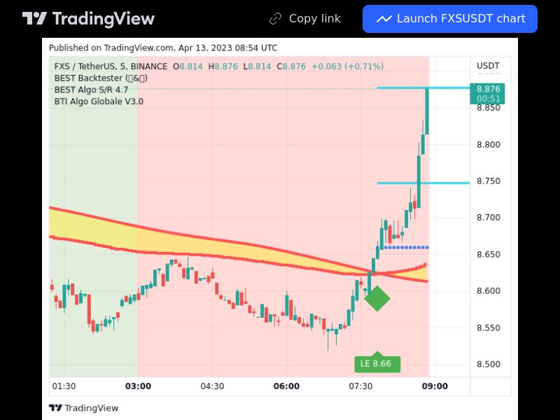 TradingView trade FXS 5 minutes