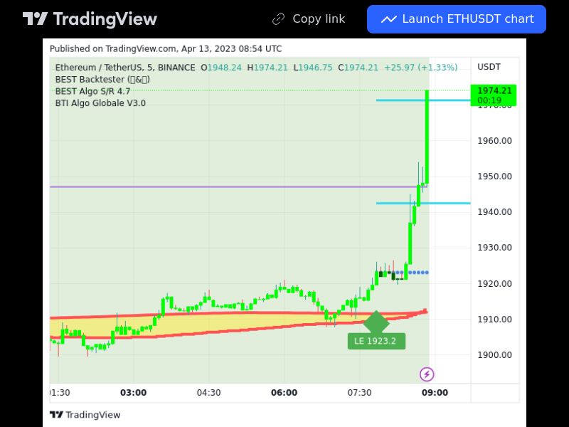 TradingView trade ETH 5 minutes