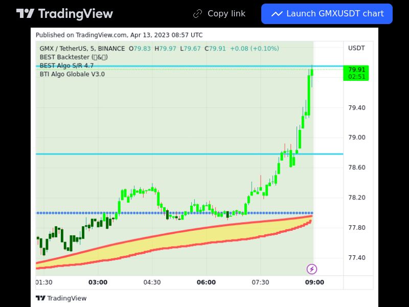 TradingView trade GMX 5 minutes