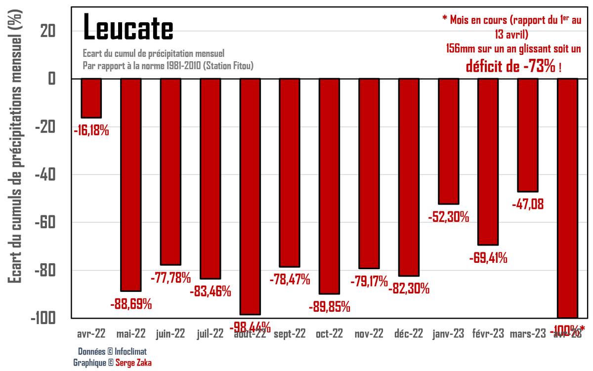 Dr. Serge Zaka (Dr. Zarge) tweet media