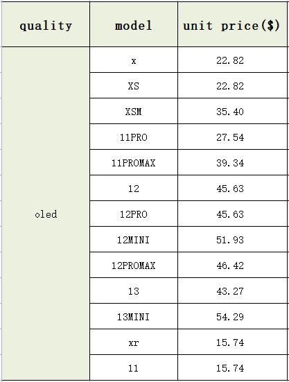 qianda80166489's tweet image. High quality mobile screen prices have been greatly reduced, where else can there be such affordable prices. Come and order now.
moneycome.en.alibaba.com
Wechat/WA：+86 18476272730
#lcd #iphonelcd #iphonerepair #iphonescreenrepair #AppleiPhoneRepair #phonerepairnearme  #ifix