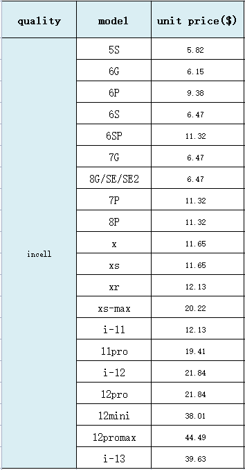qianda80166489's tweet image. High quality mobile screen prices have been greatly reduced, where else can there be such affordable prices. Come and order now.
moneycome.en.alibaba.com
Wechat/WA：+86 18476272730
#lcd #iphonelcd #iphonerepair #iphonescreenrepair #AppleiPhoneRepair #phonerepairnearme  #ifix