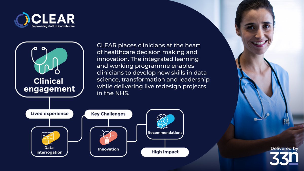 CLEAR - Empowering staff to innovate care (@clear4care) on Twitter photo Clinicians from <a href="/EastWarrPCN/">East Warrington PCN</a> <a href="/south_wirral/">HealthierSouthWirral</a> <a href="/CWWarringtonPCN/">Central And West Warrington Primary Care Network</a> are taking part in our CLEAR Living Well project focusing on #CVD prevention and have kicked off their first kaleidoscope session this morning presenting findings on the initial #clinical #engagement phase to colleagues Clinicians from <a href="/EastWarrPCN/">East Warrington PCN</a> <a href="/south_wirral/">HealthierSouthWirral</a> <a href="/CWWarringtonPCN/">Central And West Warrington Primary Care Network</a> are taking part in our CLEAR Living Well project focusing on #CVD prevention and have kicked off their first kaleidoscope session this morning presenting findings on the initial #clinical #engagement phase to colleagues
