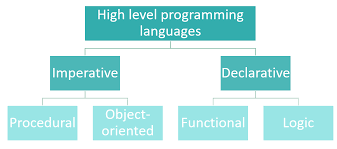 BarryAl88092128's tweet photo. Efficient Scientific Computation with 
#Declarative_Programming 
@DeclarativeProg @AiDeclarative 
Get it Now: https://t.co/YIfABIj5Md 

#DeclarativeProgramming #FunctionalProgramming #DataDrivenProgramming #LogicProgramming #ReactiveProgramming #ImmutableProgramming https://t.co/8eJwX2qocE
