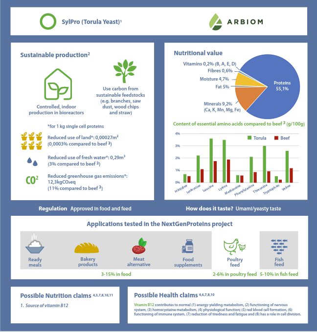 NextGenProteins tweet media