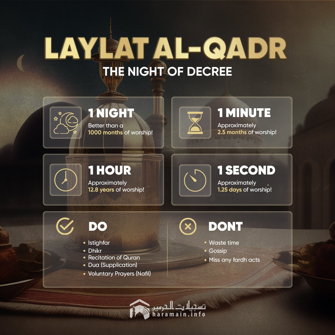 Unlock the treasures of Laylat Al Qadr. 

Don't miss out on this opportunity to earn immense blessings and forgiveness! 🤲✨

#LaylatAlQadr 
#NightOfPower #RamadanDosAndDonts 
#Ramadan
#HaramainInfo