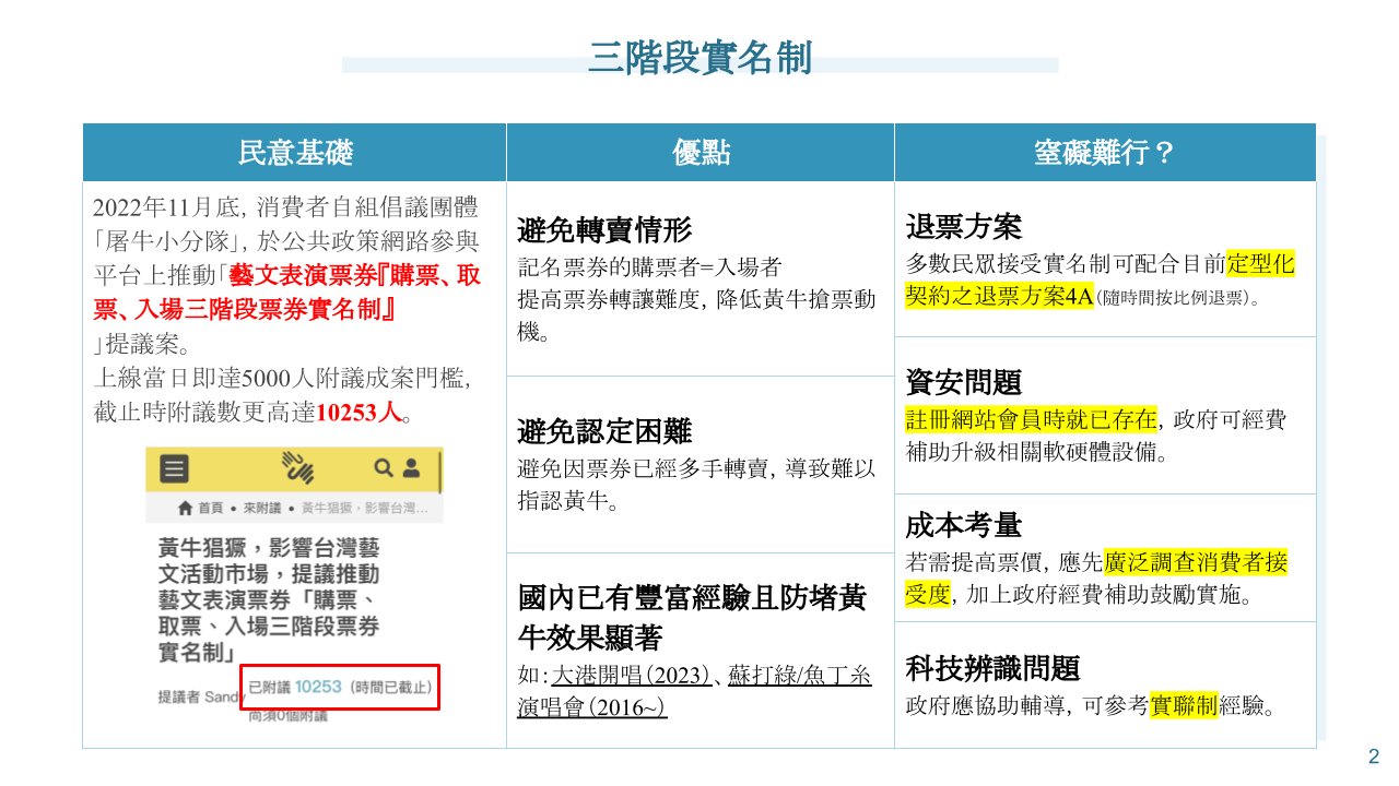 Re: [閒聊] 屠牛小分隊 明日立院黃牛公聽會