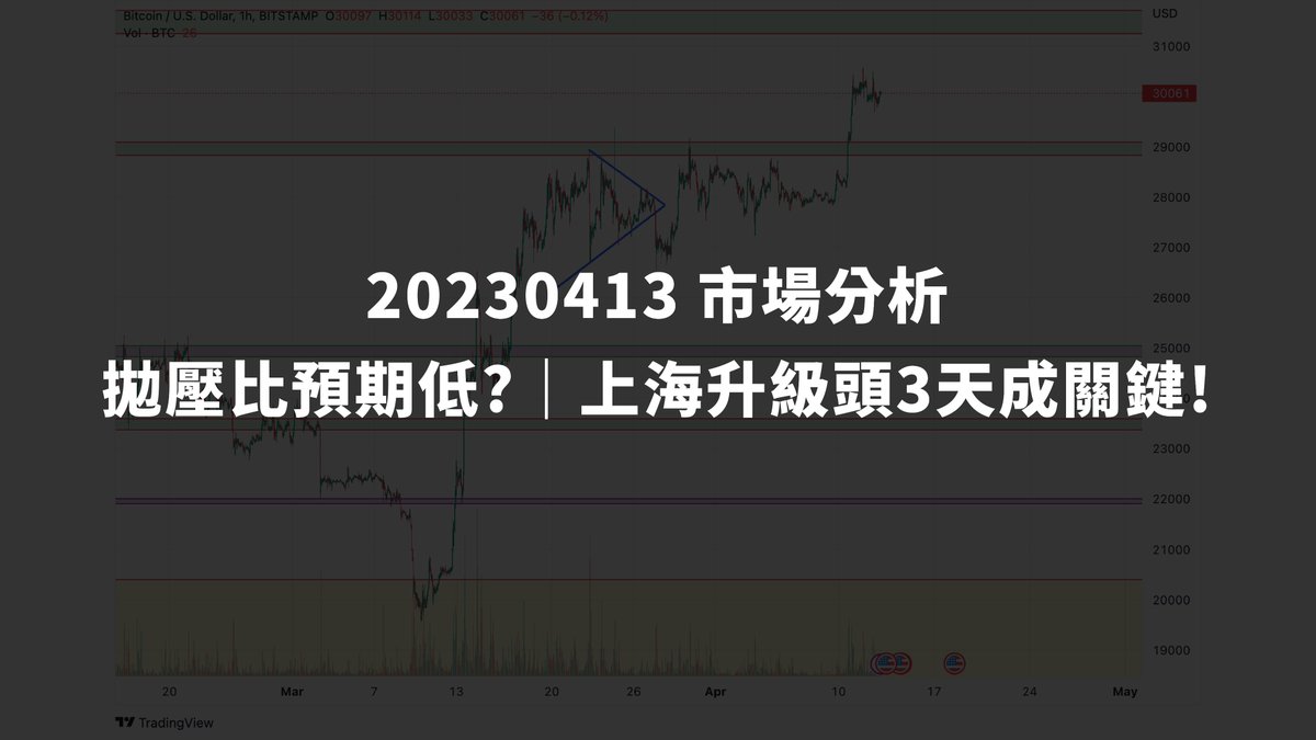CryptoWesearch's tweet photo. 🔍 拋壓比預期低?上海升級頭3天最關鍵!!
比特幣在突破三萬大關後一直在橫盤,市場都在關注以太坊上海升級提款帶來的抛壓
有研究預估拋壓在升級後的前三天達到頂峰,所以這幾天是比較危險的⚠️
留意 2/n BTC 點位
🧵
1/n
#每日幣研 #CryptoWesearch #CWweeklyanalysis #幣研每週分析 #trading https://t.co/xdXeLXKyUI