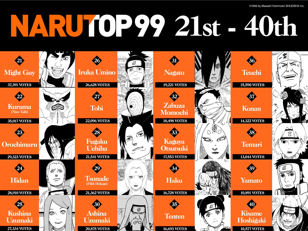 NARUTOP99 Results Announcement