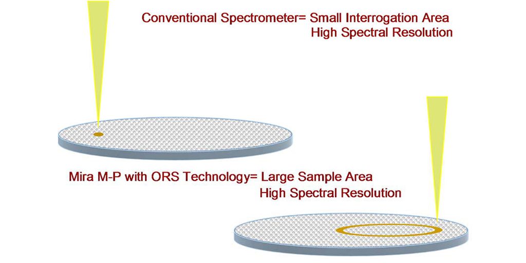 Spectroscopy Europe (@spectroscopy) on Twitter photo New Application Note: Raster scan technology
spectroscopyeurope.com/applications/r…
#Raman #spectroscopy <a href="/Metrohm/">Metrohm HQ</a> New Application Note: Raster scan technology
spectroscopyeurope.com/applications/r…
#Raman #spectroscopy <a href="/Metrohm/">Metrohm HQ</a>