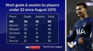 thfcxsamuel's tweet photo. “Dad How Good Was Dele Alli” https://t.co/E0Dfbo1mUo