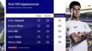 thfcxsamuel's tweet photo. “Dad How Good Was Dele Alli” https://t.co/E0Dfbo1mUo