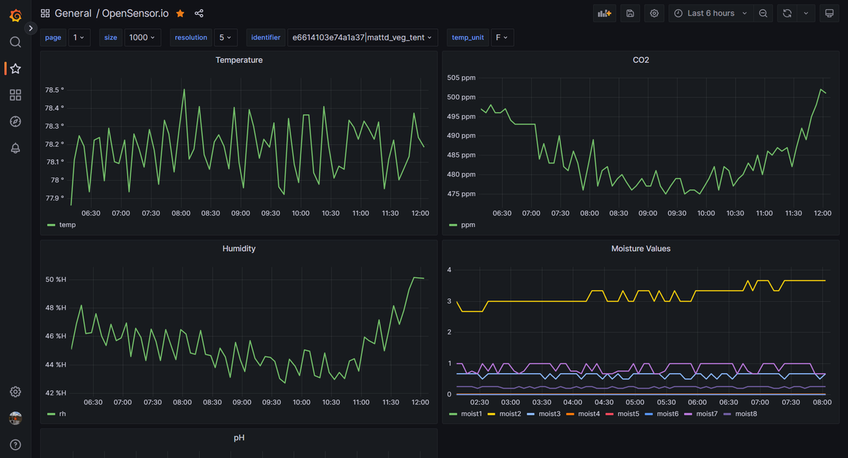 OpenSensorIO's tweet photo. (1/2) From indoor grow automation to sensor data collection and visualization: we have you covered!   Users can now list their registered devices, register new devices and report environmental data into https://t.co/PjJ7lFRwU9 for visualization on our graph site. https://t.co/gJCYZr5JSn