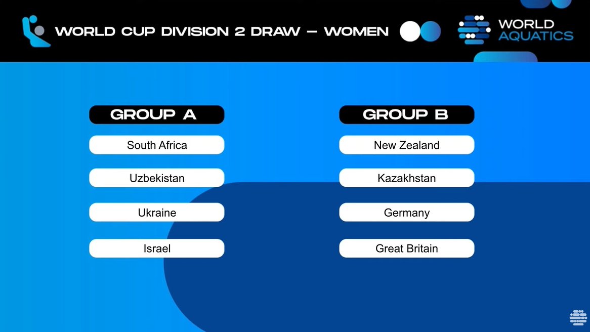 The groups are set for the Women's #WaterPolo World Cup 2023 Division 2 qualifiers in Berlin 🇩🇪