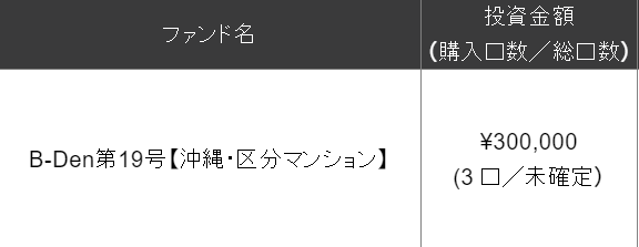 toushi_kozou's tweet photo. B-Denさんの19号案件に申し込みました。
沖縄いいなぁ。行きたいなぁ🌊
#不動産クラウドファンディング
#BDen
#ビーロット https://t.co/Th61ISc3cU
