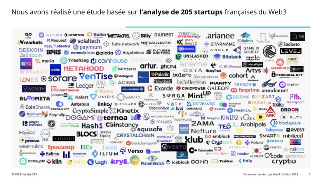 We’re proud to be featured in the new panorama of web3 start-up in France by <a href="/Deloitte/">Deloitte</a> &amp; <a href="/LeVillagebyCA/">Le Village by CA</a>.

Keep working, Metalyde unlock the full potential of your brand!

#web3 #startup #nft #metaverse
