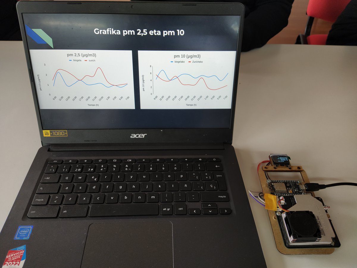 biook_org's tweet photo. Proyecto #cienciaciudadana en #calidadelaire gracias a Biook Elkartea y @bilbao_udala. Alumnado de #RekaldaberriBHI ha fabricado 5 sensores y realizado 5 proyectos utilizando datos de sensores instalados en 3 centros educativos de Rekalde.  
Ver datos en: https://t.co/9aDOZhlyD2 https://t.co/JrelofWK00