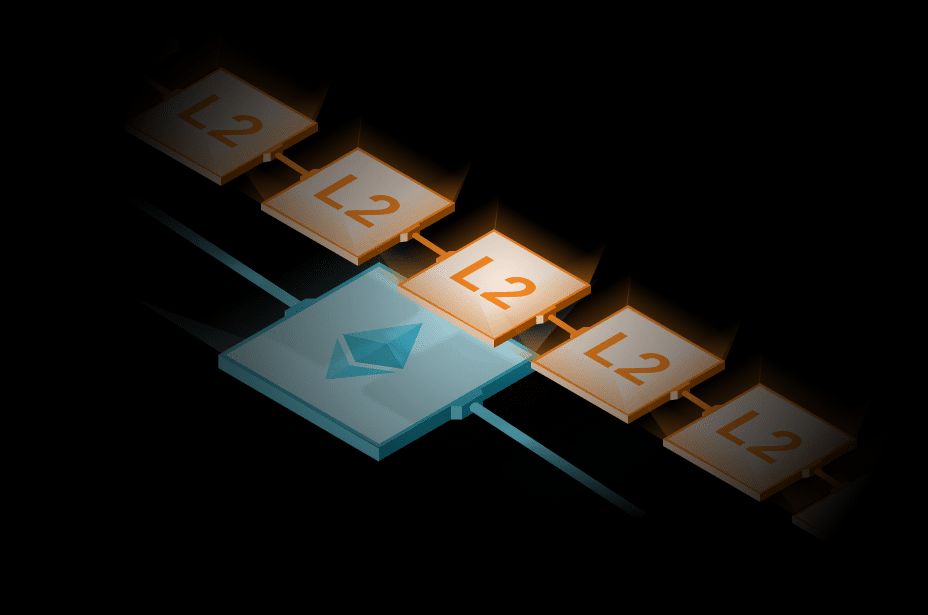 #L2s will surely work as savings account or similar account in a bank where you peroform small/daily transactions while performing big or special transactions on #Ethereum main.

I'm always bullish for #Layer2 in future, faster transactions making the #ETH ecosystem affordable🔥