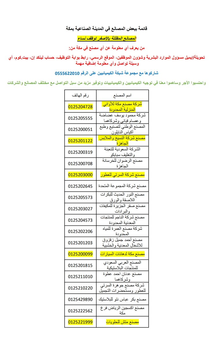 JAD_din's tweet photo. قائمة لبعض المصانع في المدينة الصناعية #مكة

ممكن تتواصلون معهم او تبحثون عن إيميلاتهم للتقديم

وكل التوفيق لكم https://t.co/aTafHzFsla