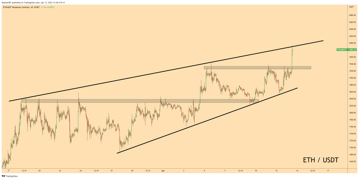 RookieXBT's tweet photo. $ETH

At a big spot here, right below nice round $2000 

Unfortunately have a fair bit of longs chasing here

PPI in a few hours

I'm flat on leveraged positions, hoping for some kind of red candle to get back in 

with how ETH/BTC is looking, I think $2000 resistance is futile https://t.co/hcwXlBQChD