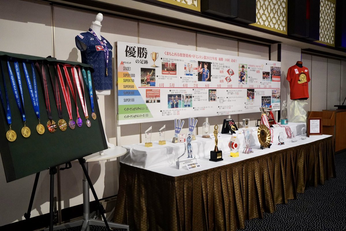 saishunkan_bd's tweet photo. 昨日｢くまもと再春館製薬所バドミントン部の優勝を祝う会｣が開催され、関係企業やバドミントン関係者約320人にご来場いただきました🏸
選手と子供たちの交流等様々な催しを通し、皆様のお喜びの様子が印象的な会となりました✨
今後も日々励んでいくチームへ、引き続き応援よろしくお願いします🌸 https://t.co/sJjbvVwUDA