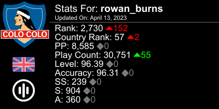 RowanBurns_'s tweet photo. osu! stats for player rowan_burns automatically generated by https://t.co/tpQJQm4JsA #ProsuTweetPoster https://t.co/4wAEUJW2by