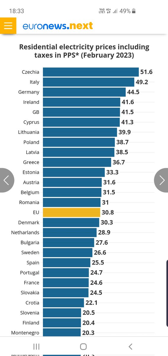Žádné katastrofické scénáře se nekonají.
Naše vláda je v rámci EU na 1. místě v řadě oblastech. Např. v ceně elektrické energie: