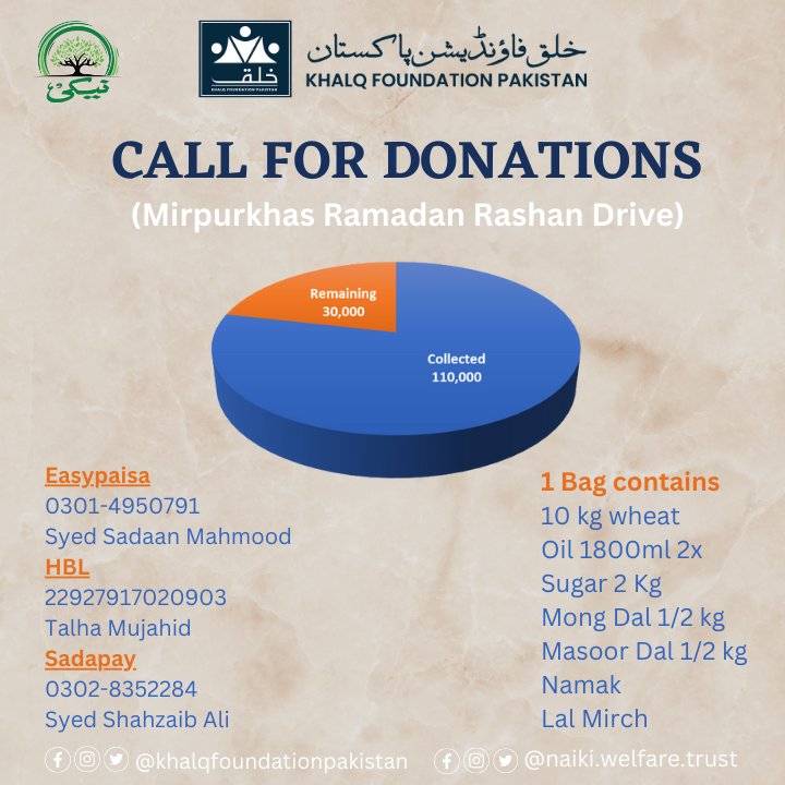 KhalqPakistan's tweet photo. Ramadan is reaching it's end. Do not let the blessings end here. Reach out to those that need our help. Join Khalq, as we reach out to the unprivileged of our society and ensure that Ramadan brings Happiness to all. We look forward to your collaboration.
#nust #khalqfoundation https://t.co/ZvhlONX1n2