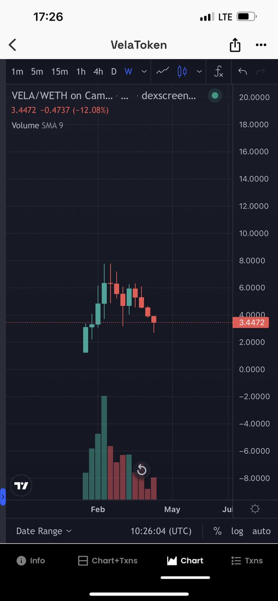 fincaptian's tweet photo. Buy Vela hệ arbitrum 3.4$ tp x2 contact: 0x088cd8f5eF3652623c22D48b1605DCfE860Cd704 #vela #Arbitrum https://t.co/CUaHOQhz0K