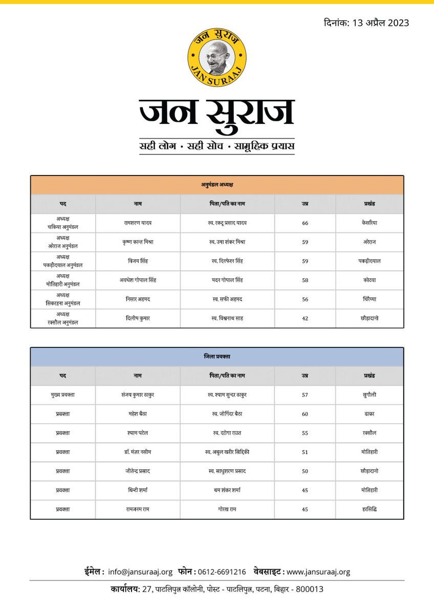 jansuraajonline's tweet photo. पूर्वी चम्पारण के जन सुराज जिला कार्यवाहक समिति के पदाधिकारियों की सूची। https://t.co/VJjouGy002