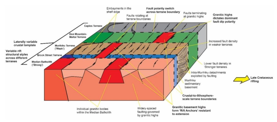 tomphillips14's tweet photo. 🚨New preprint alert! The final piece from my fellowship where @k_mccaffrey and I examine how basement lithology influences rift development offshore New Zealand https://t.co/vkXSXWSacL https://t.co/TfKHXcQNDv