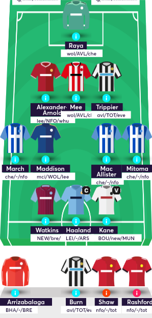 sivaktrinna12's tweet photo. What do you think to my #FPL squad?
Try using Artificial Intelligence to improve your FPL rank with #FFFix
Use this link for exclusive discount 👉 https://t.co/77AmvvL4Q0
https://t.co/3ACojzapws #FPL #fffix via @FantasyFootyFix